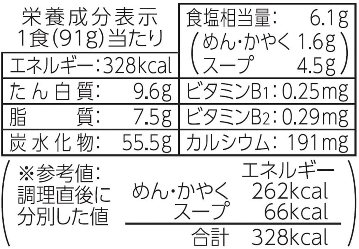 マルちゃん 麺づくり 醤油とんこつ (91g×12個 / ノンフライ中細麺) とんこつ カップ麺 カップラーメン (香り立ちスープ×小麦香るつるコシ麺) 箱買い ラーメン 東洋水産