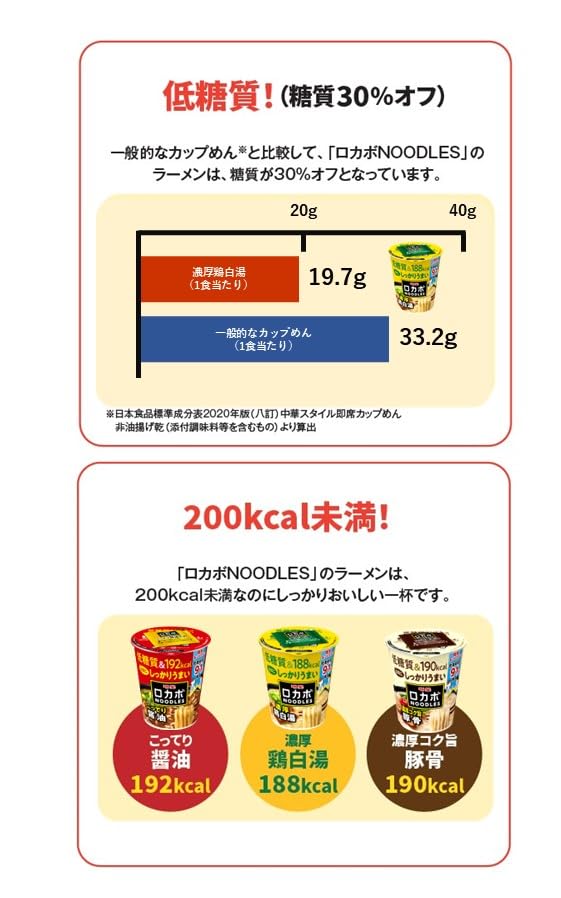 明星 ロカボNOODLES 濃厚鶏白湯[188kcal、糖質30%オフ、低糖質なのにしっかりうまい、たっぷり食物繊維、カップ麺、12個入]