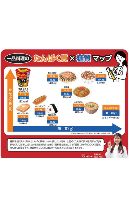 明星 ロカボNOODLES こってり醤油[192kcal、糖質30%オフ、低糖質なのにしっかりうまい、たっぷり食物繊維、カップ麺、12個入]