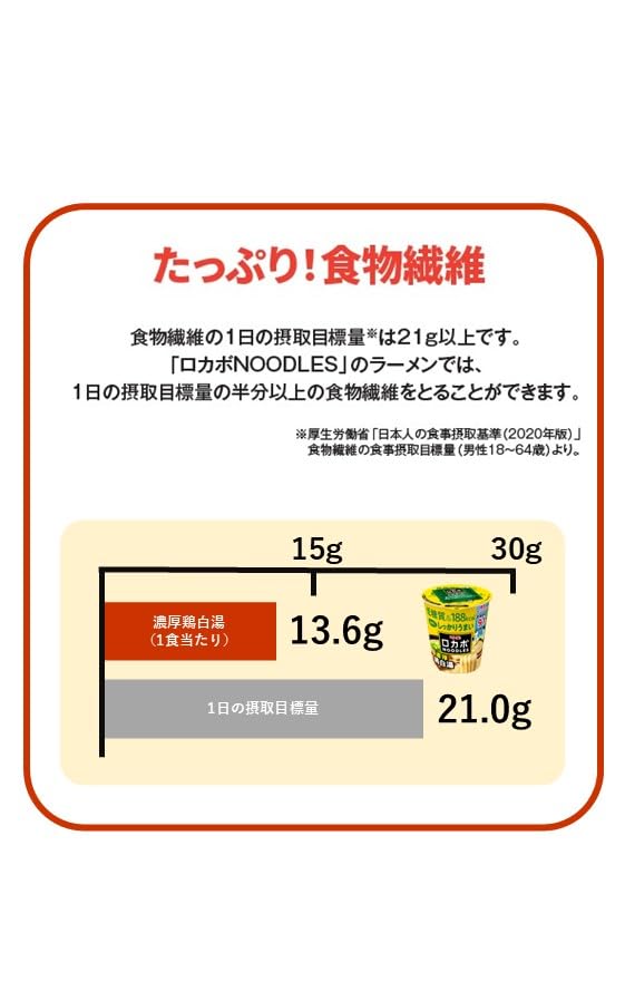 明星 ロカボNOODLES 濃厚鶏白湯[188kcal、糖質30%オフ、低糖質なのにしっかりうまい、たっぷり食物繊維、カップ麺、12個入]