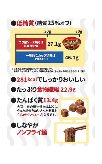 明星 ロカボNOODLES コク旨ソース焼そば[281kcal、糖質25%オフ、低糖質なのにしっかりうまい、たっぷり食物繊維、カップ麺、12個入]
