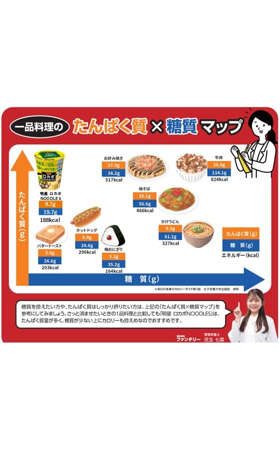 明星 ロカボNOODLES 濃厚鶏白湯[188kcal、糖質30%オフ、低糖質なのにしっかりうまい、たっぷり食物繊維、カップ麺、12個入]