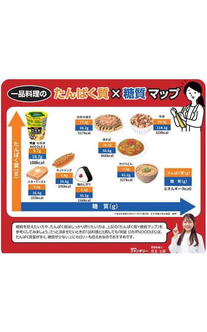 明星 ロカボNOODLES 濃厚鶏白湯[188kcal、糖質30%オフ、低糖質なのにしっかりうまい、たっぷり食物繊維、カップ麺、12個入]