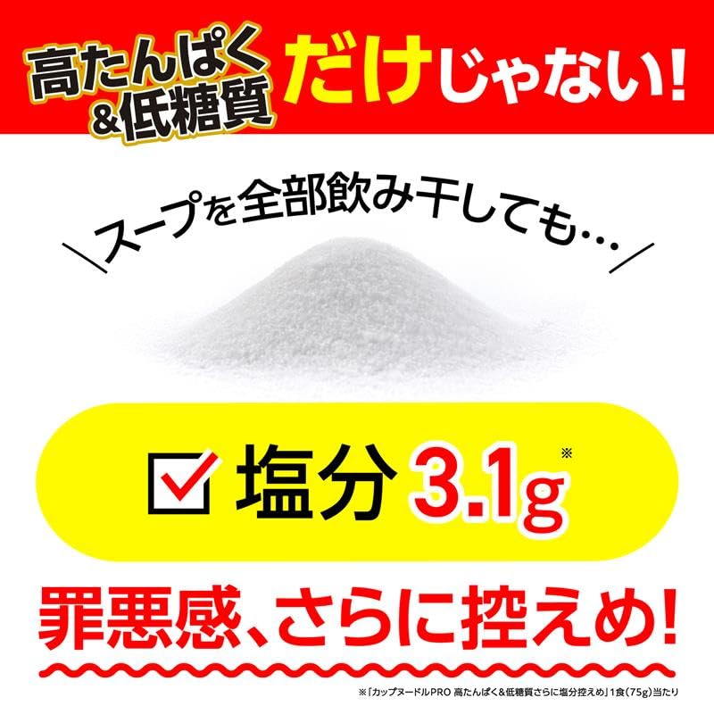 カップヌードルPRO 高たんぱく&低糖質さらに塩分控えめ [おいしさそのまま] 日清食品 カップ麺 食物繊維 1食あたり292kcal 75g×12個