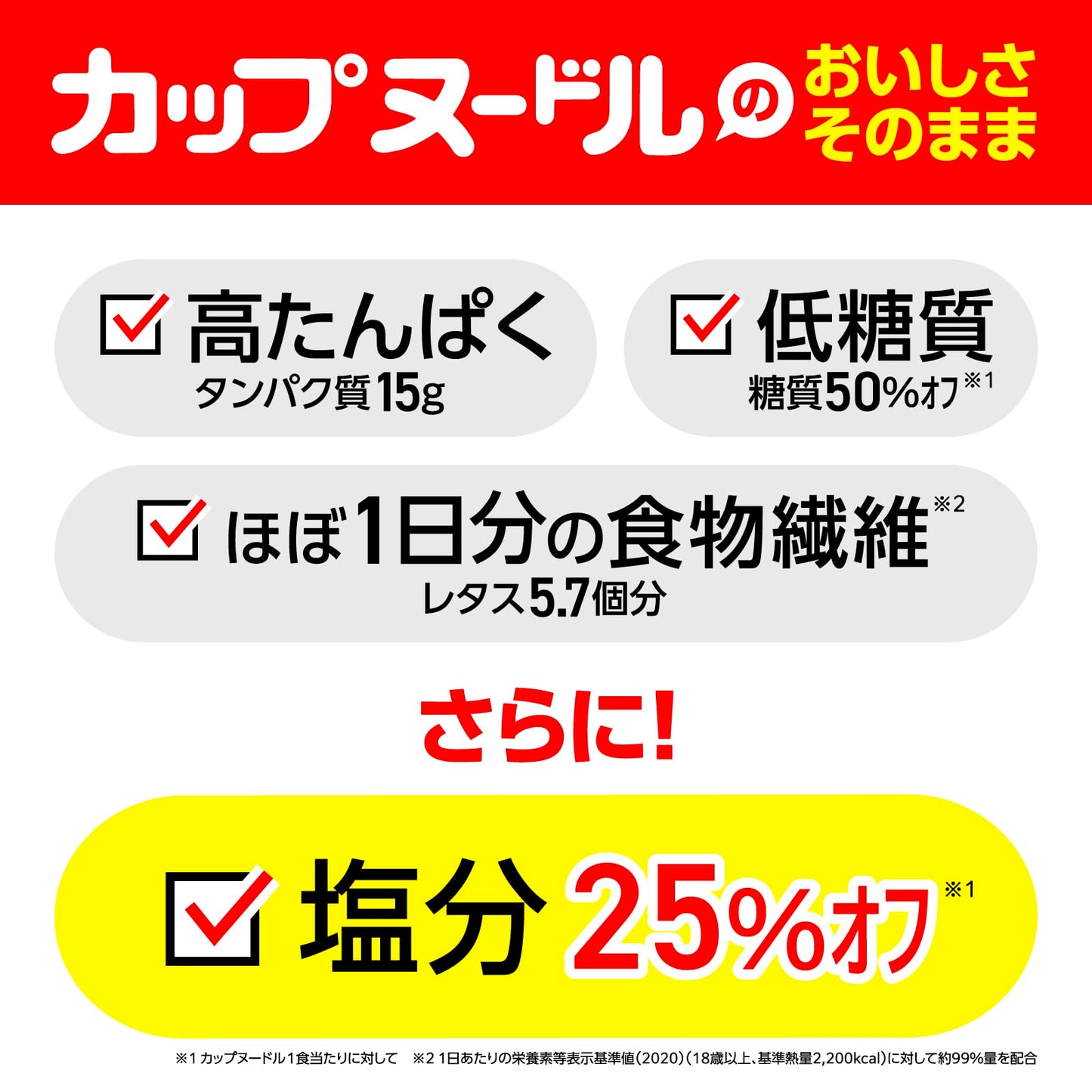 カップヌードルPRO 高たんぱく&低糖質さらに塩分控えめ [おいしさそのまま] 日清食品 カップ麺 食物繊維 1食あたり292kcal 75g×12個