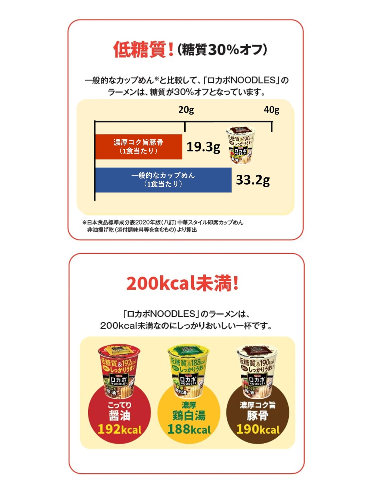 明星 ロカボNOODLES 濃厚コク旨豚骨[190kcal、糖質30%オフ、低糖質なのにしっかりうまい、たっぷり食物繊維、カップ麺、12個入]