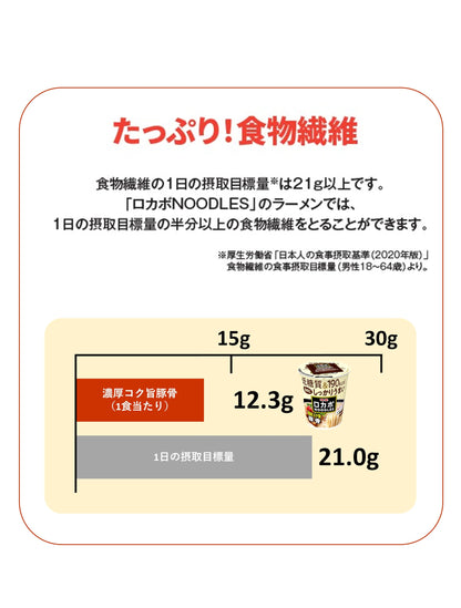 明星 ロカボNOODLES 濃厚コク旨豚骨[190kcal、糖質30%オフ、低糖質なのにしっかりうまい、たっぷり食物繊維、カップ麺、12個入]