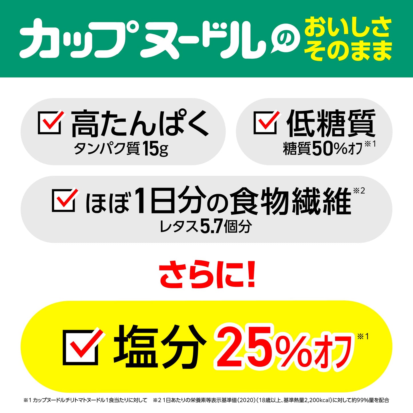 カップヌードルPRO チリトマトヌードル 高たんぱく&低糖質さらに塩分控えめ [おいしさそのまま] 日清食品 カップ麺 食物繊維 1食あたり316kcal 80g×12個