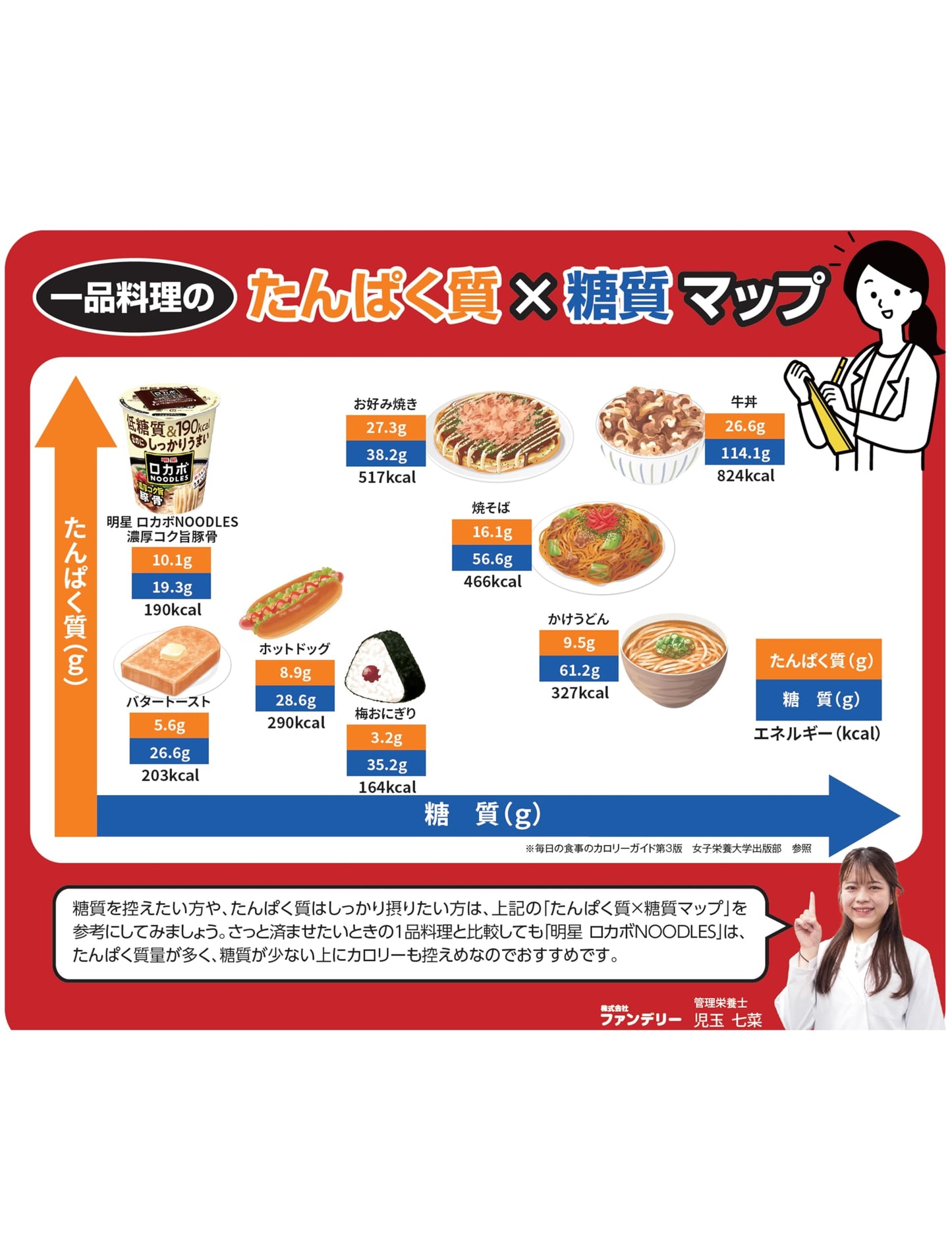 明星 ロカボNOODLES 濃厚コク旨豚骨[190kcal、糖質30%オフ、低糖質なのにしっかりうまい、たっぷり食物繊維、カップ麺、12個入]