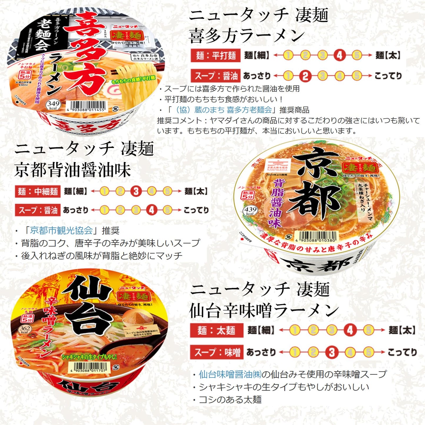 ニュータッチ ヤマダイ 凄麺 12種類 食べくらべセット アソート