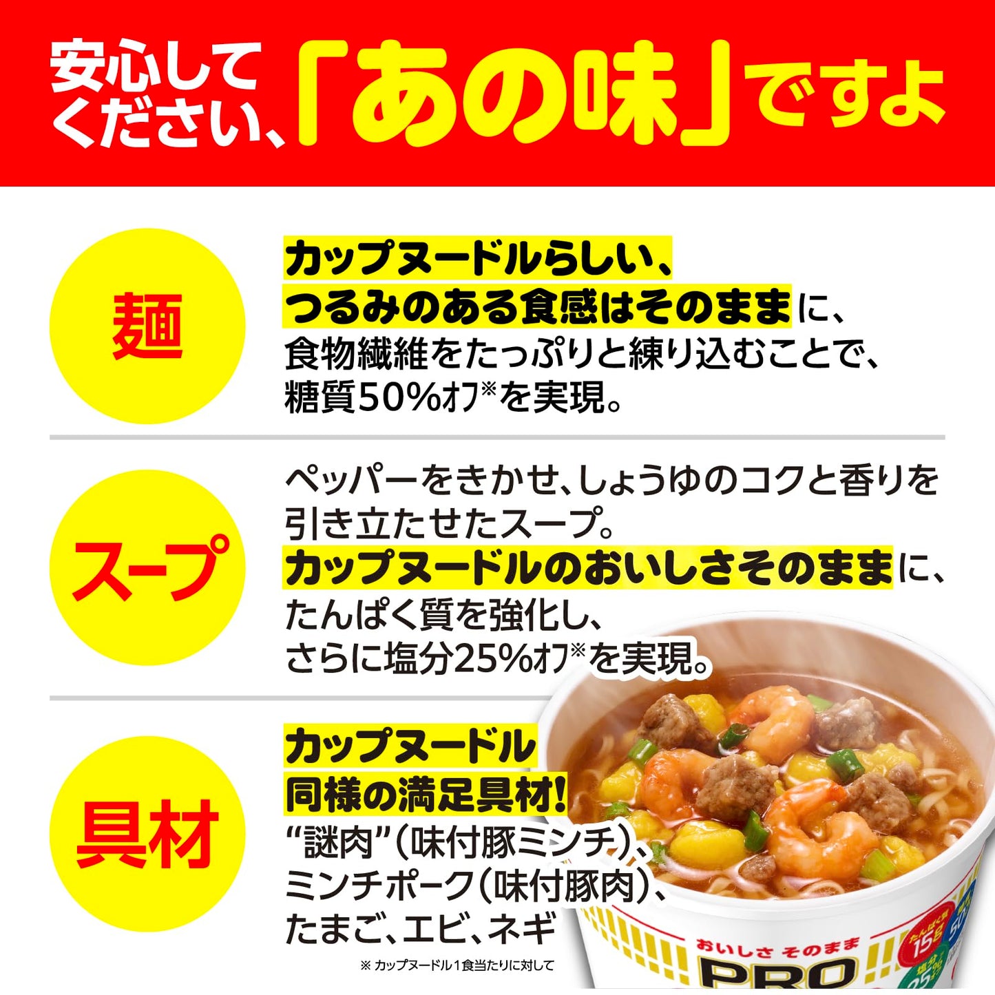 カップヌードルPRO 高たんぱく&低糖質さらに塩分控えめ [おいしさそのまま] 日清食品 カップ麺 食物繊維 1食あたり292kcal 75g×12個