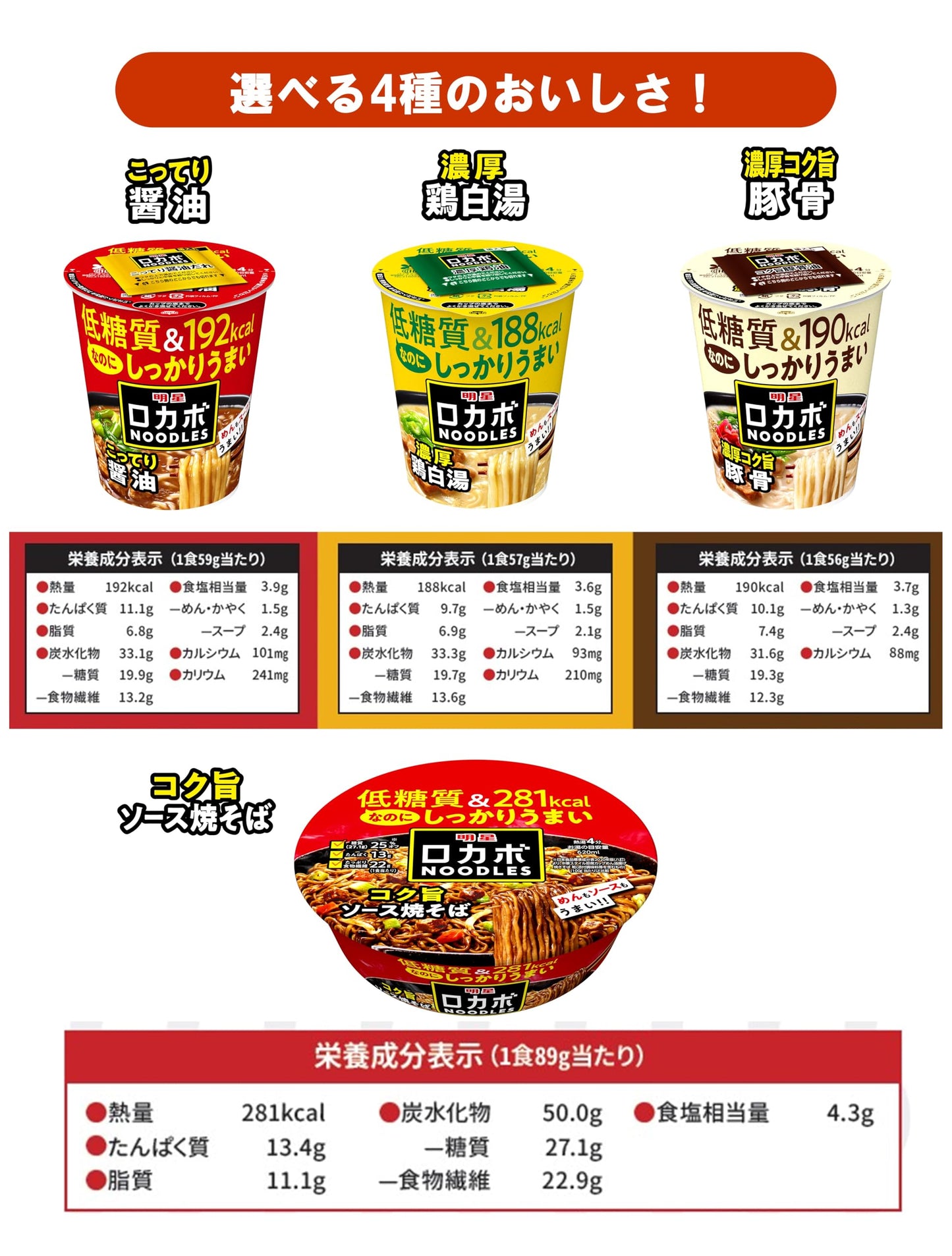 明星 ロカボNOODLES コク旨ソース焼そば[281kcal、糖質25%オフ、低糖質なのにしっかりうまい、たっぷり食物繊維、カップ麺、12個入]
