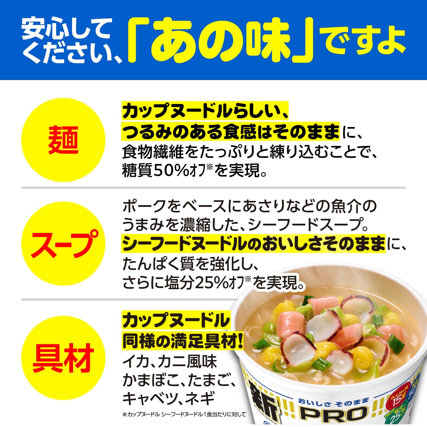 カップヌードルPRO シーフードヌードル 高たんぱく&低糖質さらに塩分控えめ [おいしさそのまま] 日清食品 カップ麺 食物繊維 1食あたり282kcal 78g×12個